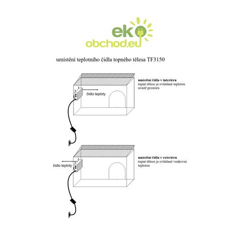 Ilustrácia zateplenej psej búdy