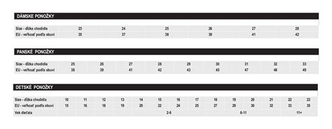 Tabuľka odporúčaného veku pre prvé krytie podľa veľkosti plemena