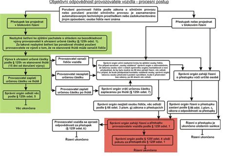 Schéma diagnostického postupu pri Cushingovom syndróme