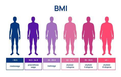Infografika: BMI, WHR, WtHR, ABSI - spôsoby hodnotenia zdravej váhy