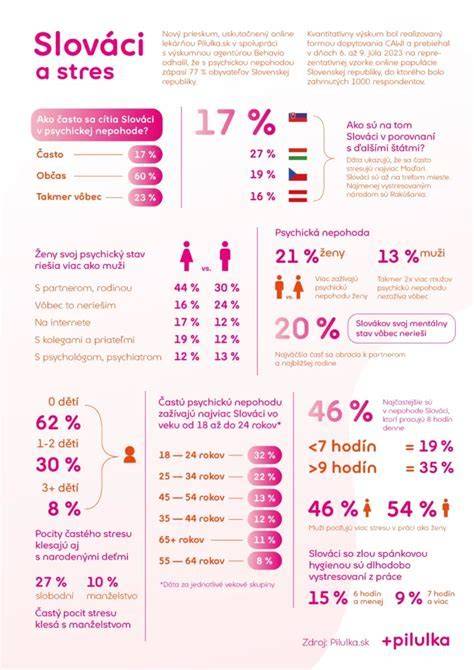 Infografika: Rozdelenie variantov srsti a tipy na starostlivosť