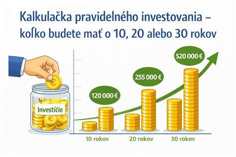 Infografika: Dlhodobý efekt pravidelného investovania a priemernej ceny nákupu ETF