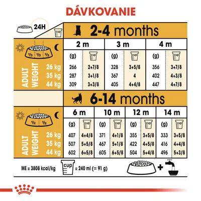 Obrázok: Graf rozsahu dávkovania Pangaminu podľa hmotnosti psa