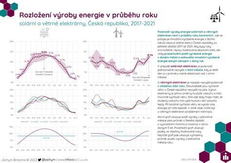 Infografika: Vzťah veľkosti a energie bordeauxskej dogy k vhodným prostrediam