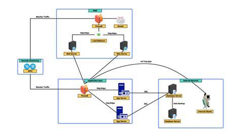 Diagram: IRO a IPO-R štandardy skúšok