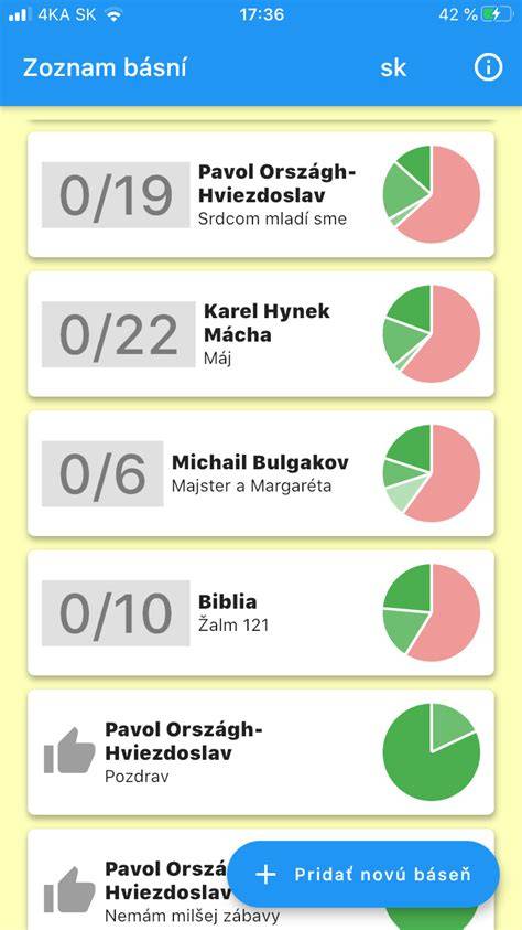 Graf výcvikových etáp: učenie, upevňovanie, generalizácia, proofing