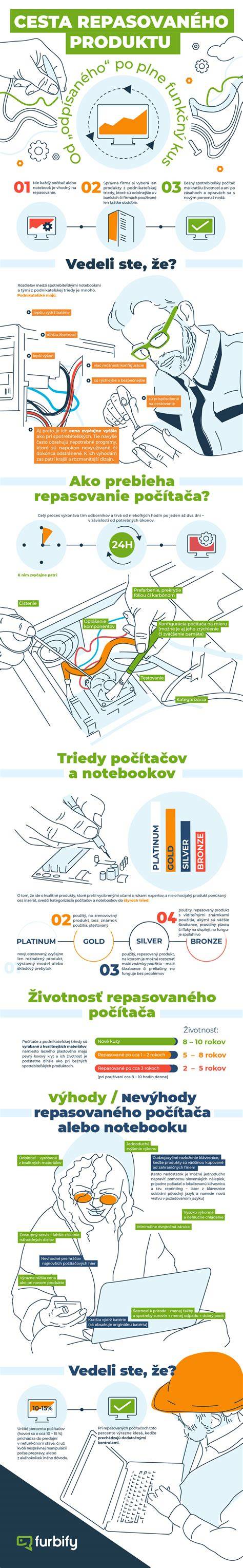 Infografika: Cesta liečby a nákladov na veterinárnu starostlivosť