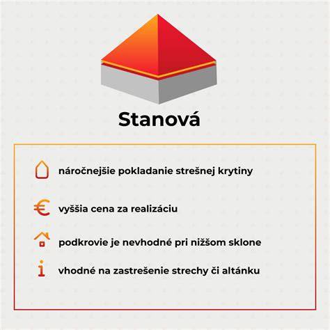 Infografika: Základné rozmery, výška, hmotnosť a typy srsti Shiloshkého ovčiaka