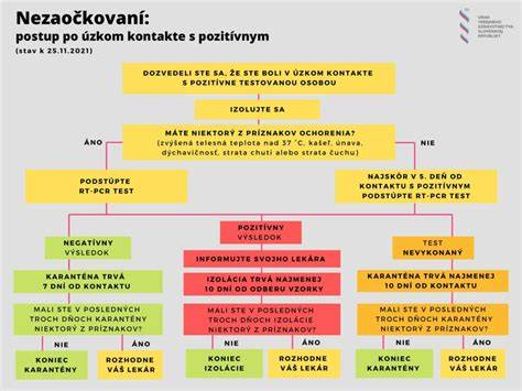 Infografika: Postup pri kontakte so agresívnym psom