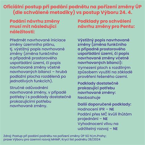 Infografika: Dôvody štekania a postupy zvládnutia