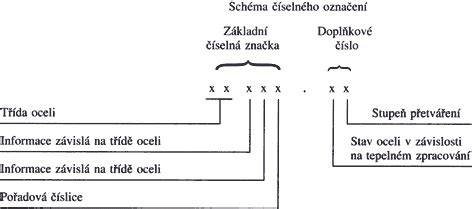 Schéma rozdelenia náhrad podľa typu škody