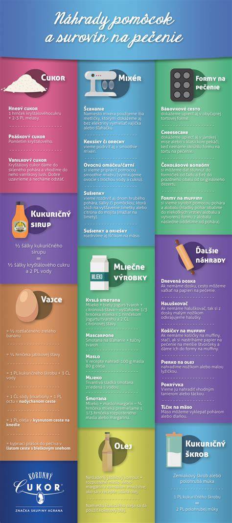 Check-list pomôcok a základných surovín