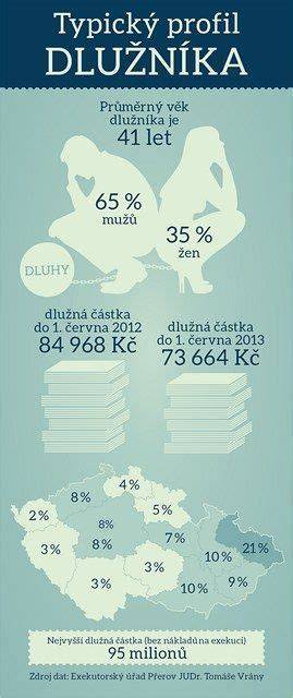Infografika: typický výživový profil austrálskeho ovčiaka a MDR1 test
