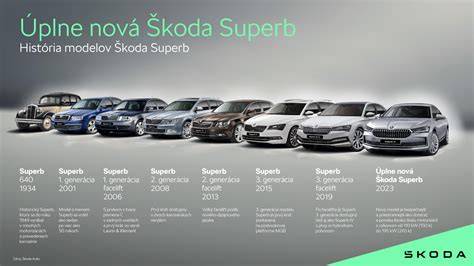 Infografika: História výcviku záchranárskych psov od počiatkov po súčasnosť