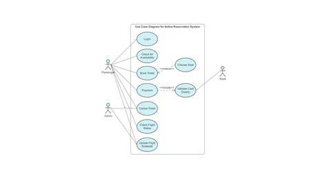 Diagram proporcií psa