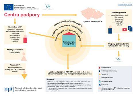 Infografika: Stručný prehľad štruktúry FCI a hierarchie národných organizácií