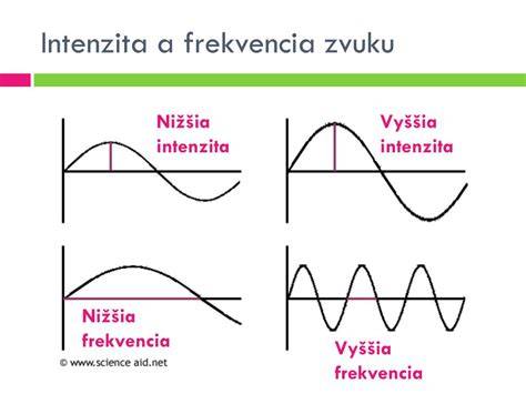 Graf tréningového plánu pre huskyho - intenzita a frekvencia