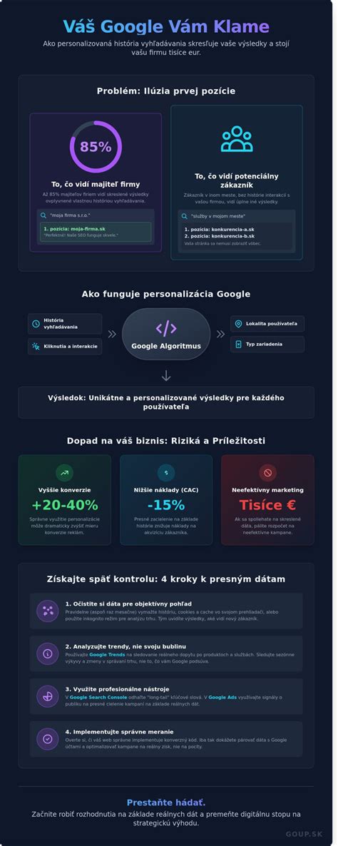 Infografika: Kritériá výberu psa pre výcvik vyhľadávania nezvestných osôb a ich vplyv na praktické zvládanie úloh