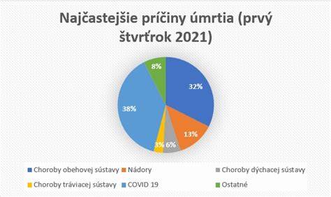 Graf: najčastejšie príčiny agresivity psov