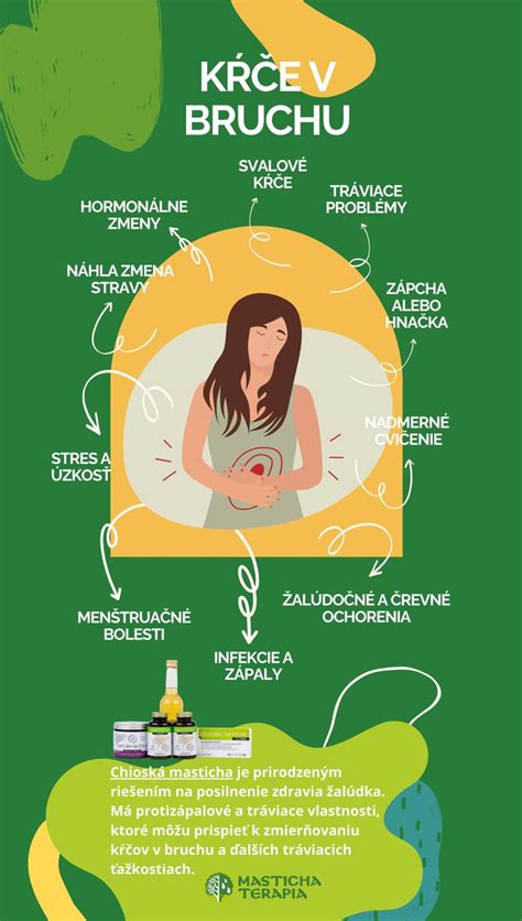 Infografika: Priame signály bolesti brucha u psa, čo sledovať