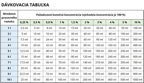 Tabuľka porovnávajúca veľkostné parametre samcov a samíc
