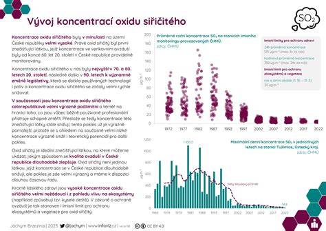 Infografika: Vývoj kampane Snickers a jej významné spoty