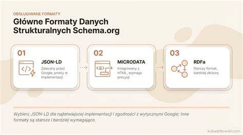 Infografika: Formy vyporiadania BSM a ich poradie