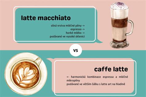 infografika_obsah_teobrominu_vs_velkost_psa