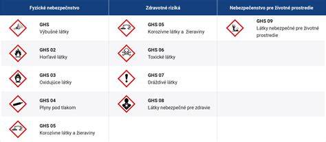 Infografika: Semafor rizík pri požití nebezpečných látok u psov