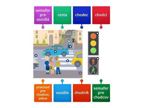 Diagram Semafor rizík BBZoo