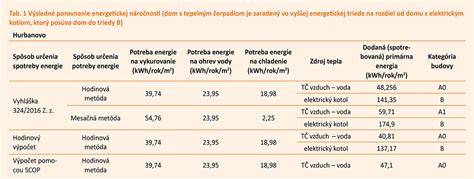 Infografika: Porovnanie temperamentu a energetickej náročnosti medzi stredoázijskym ovčiakom a ajinom.