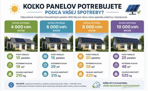 Infografika: Porovnanie hlavných plemien podľa energie, veľkosti a vhodnosti do bytu