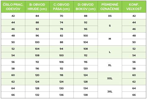 Porovnanie veľkostí náhubkov