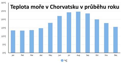 Grafika: Správna teplota vody a krok-s krok postup kúpanie
