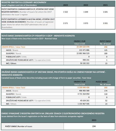 Štatistika útokov psov v SR (ilustračné)