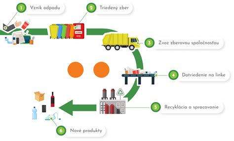 Infografika porovnávajúca efektivitu zberu vrchnákov a priameho darovania