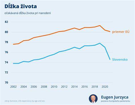 Graf porovnania dĺžky pôsobenia a spôsobu aplikácie antiparazitík