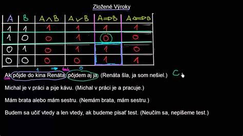 Tabuľka: Príklady typov zdrojov a typov projektov