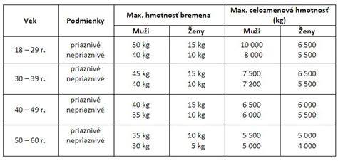 Infografika: Stručný prehľad tried a vekových kategórií v SKJ
