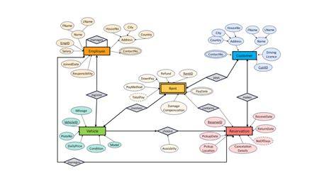 diagram_priestoru_klietky