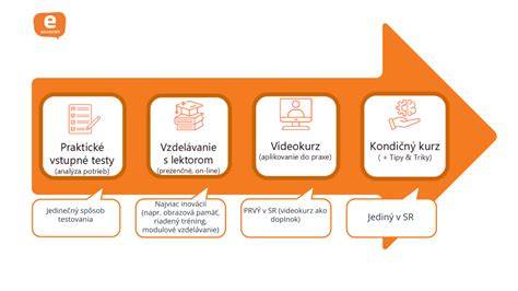 Infografika: 7 krokov k poslušnému psovi - od základov po pokročilé techniky