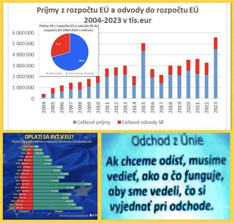Infografika: Cesta Slovenska k EÚ a NATO - hlavné míľniky