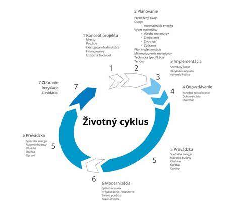 Schéma cyklu pásomnice zahŕňajúcej medzihostiteľov ako blchy