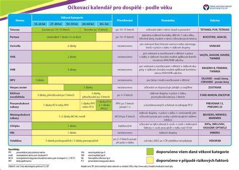 Infografika: odporúčané schémy odčervovania podľa věku zvieraťa