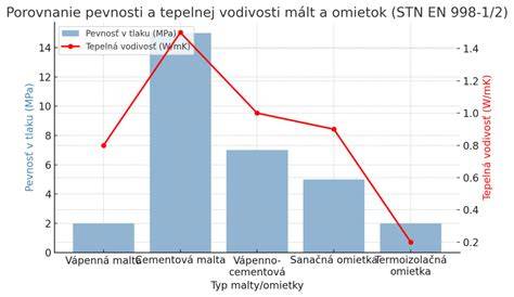 Schéma správneho uchytenia vôdzky a rozloženia tlaku pri rôznych typoch postrojov