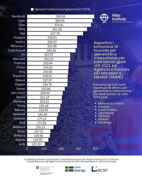 Infografika: Pomery nemeckej dogy (hlava-trup-labky) a smer rastu srsti