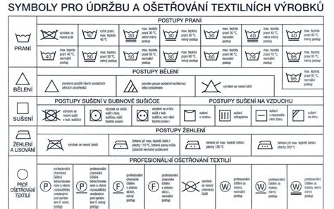 symboly údržby na štítku pelecha