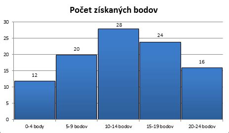 Grafické znázornenie pôvodu slova Beagle a jeho jazykových koreňov