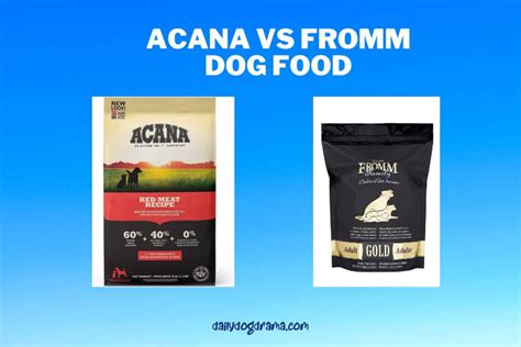 Infografika: Porovnanie zložení krmív Acana vs. konkurenčné značky