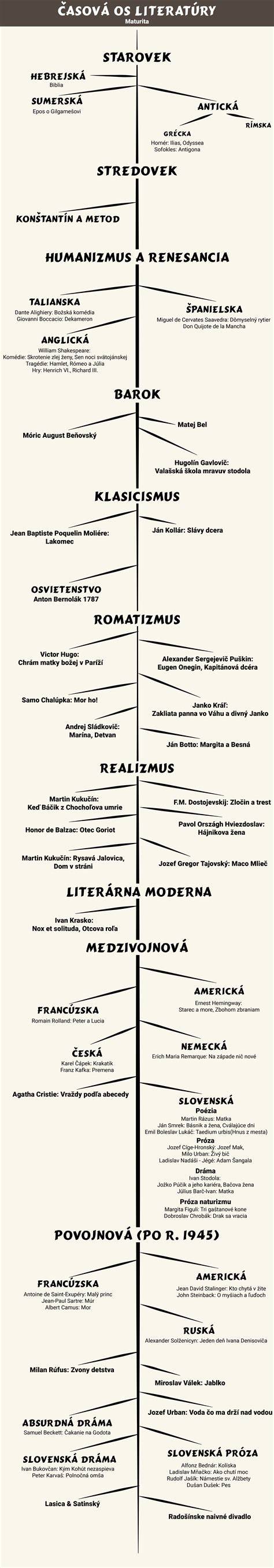 Infografika: Časová os úspechov a výcvikových krokov v chovateľskej stanici